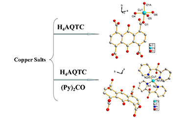 Two New Copper Complexes by H4AQTC (Anthraquinone-1,4,5,8-tetracarboxylic Acid): Syntheses, Structures and Properties 2011-2923